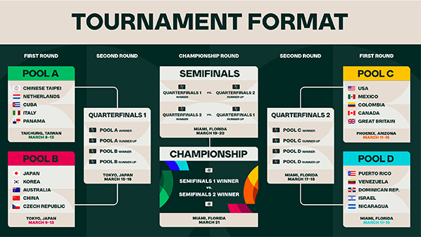 Tournament format